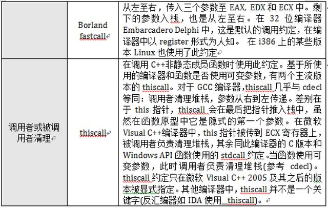 一步步编写操作系统 62 函数调用约定