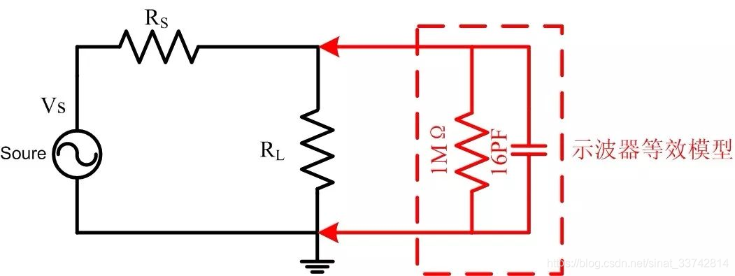 示波器输入阻抗选1MΩ还是50Ω的详细解析