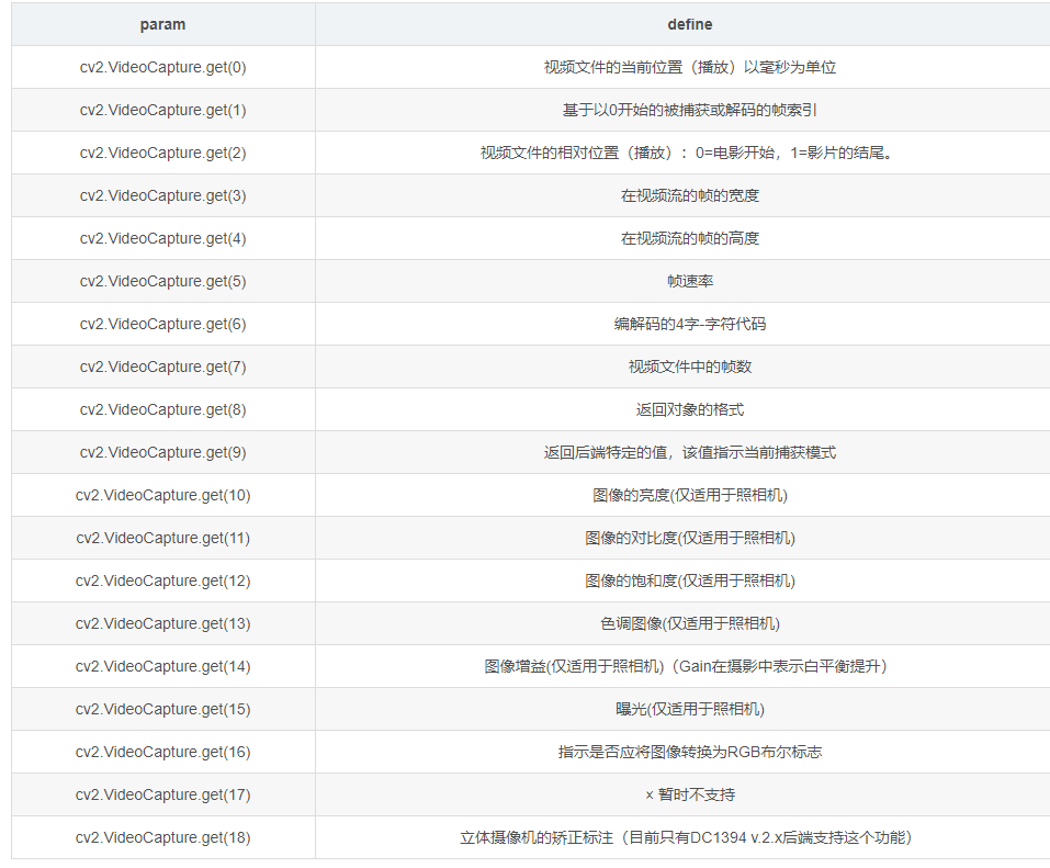 opencv截取任一时间段的视频帧_videocapture计算抓图时间CSDN博客