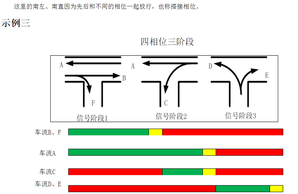 关于信号相位、信号阶段的解释