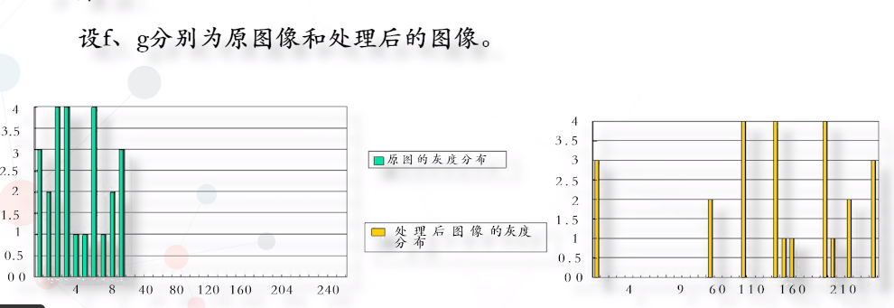 图像处理-5