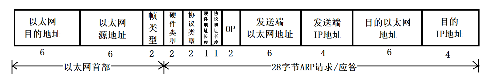 数据链路层（学习笔记）