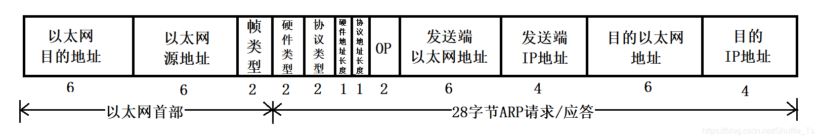 【数据报格式图】