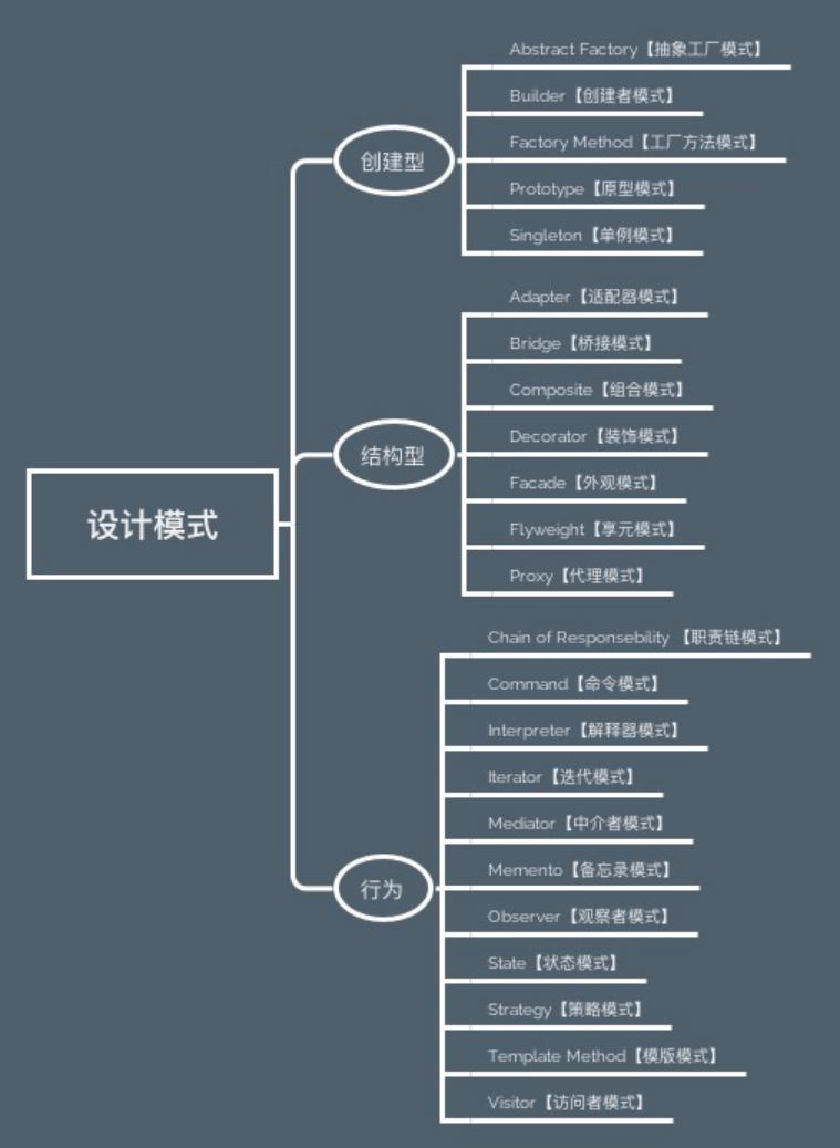 23种设计模式之创建型_设计模式属于创建型类-csdn博客
