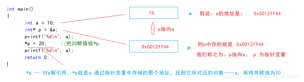 全局键盘钩子程序_vb中定义全局定长字符串的变量_java整个程序全局变量