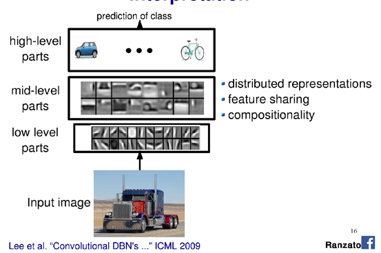 卷积神经网络cnn中1 1卷积作用理解 青衫憶笙 程序员its401 卷积网络作用 程序员its401