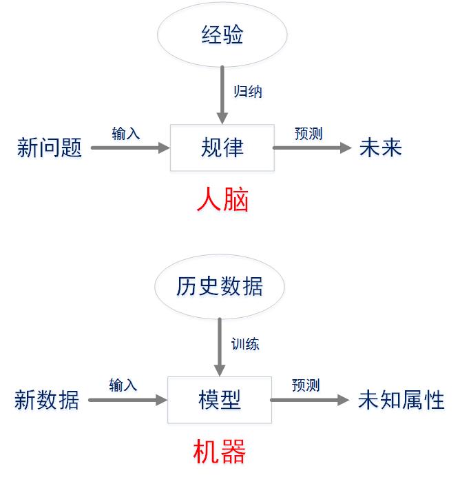 从达特茅斯会议到图灵奖 人工智能学习分享 周兆熊的博客 Csdn博客