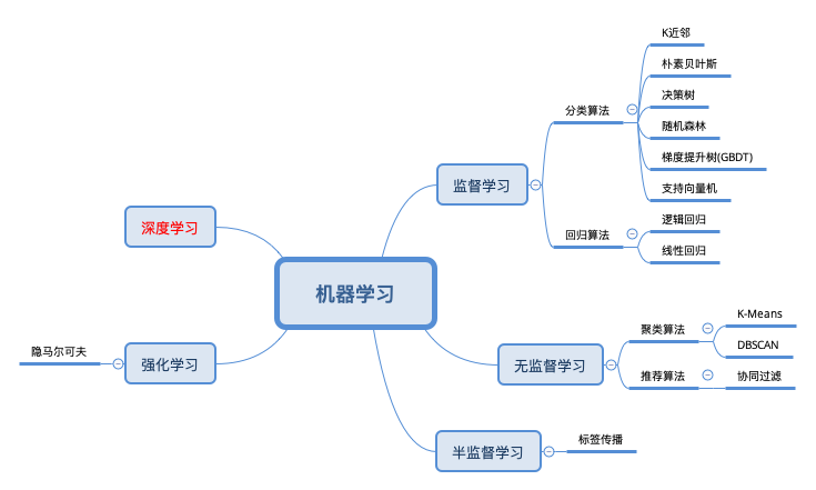 从达特茅斯会议到图灵奖 人工智能学习分享 周兆熊的博客 Csdn博客