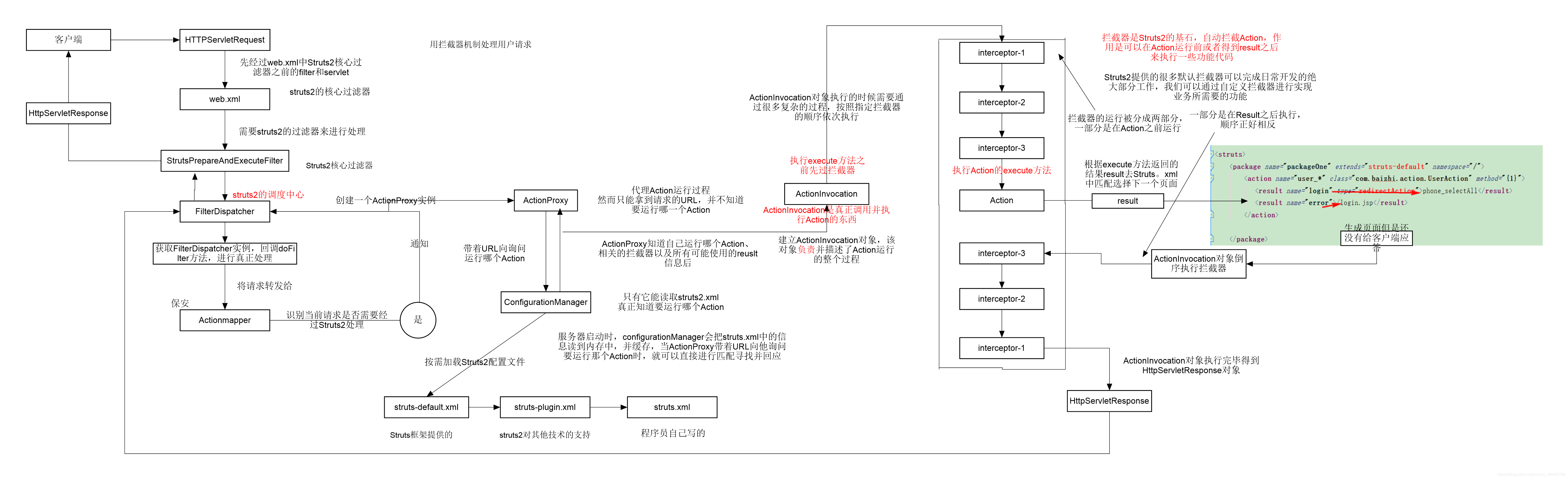 本图自制