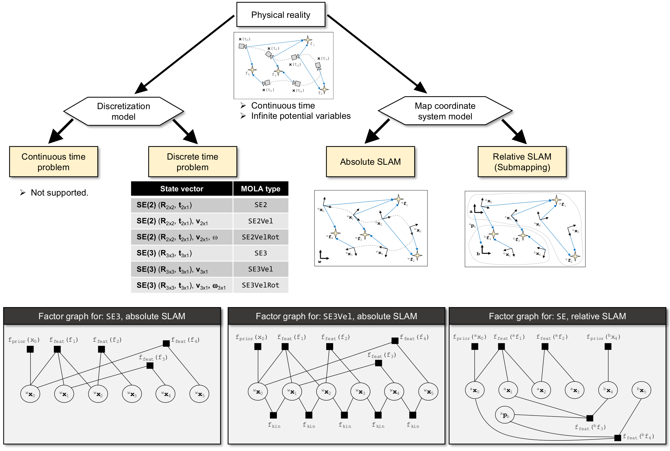 MOLA：A Modular Optimization Framework for Localization and Mapping. 多元异 ...