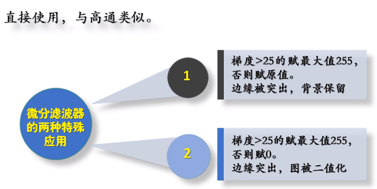 数字图像-6空域滤波