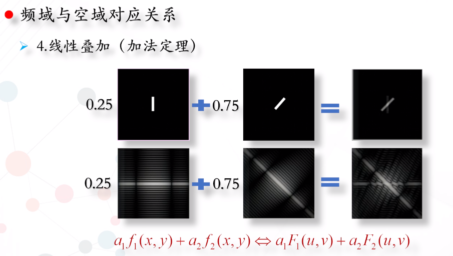 数字图像处理-7频域滤波