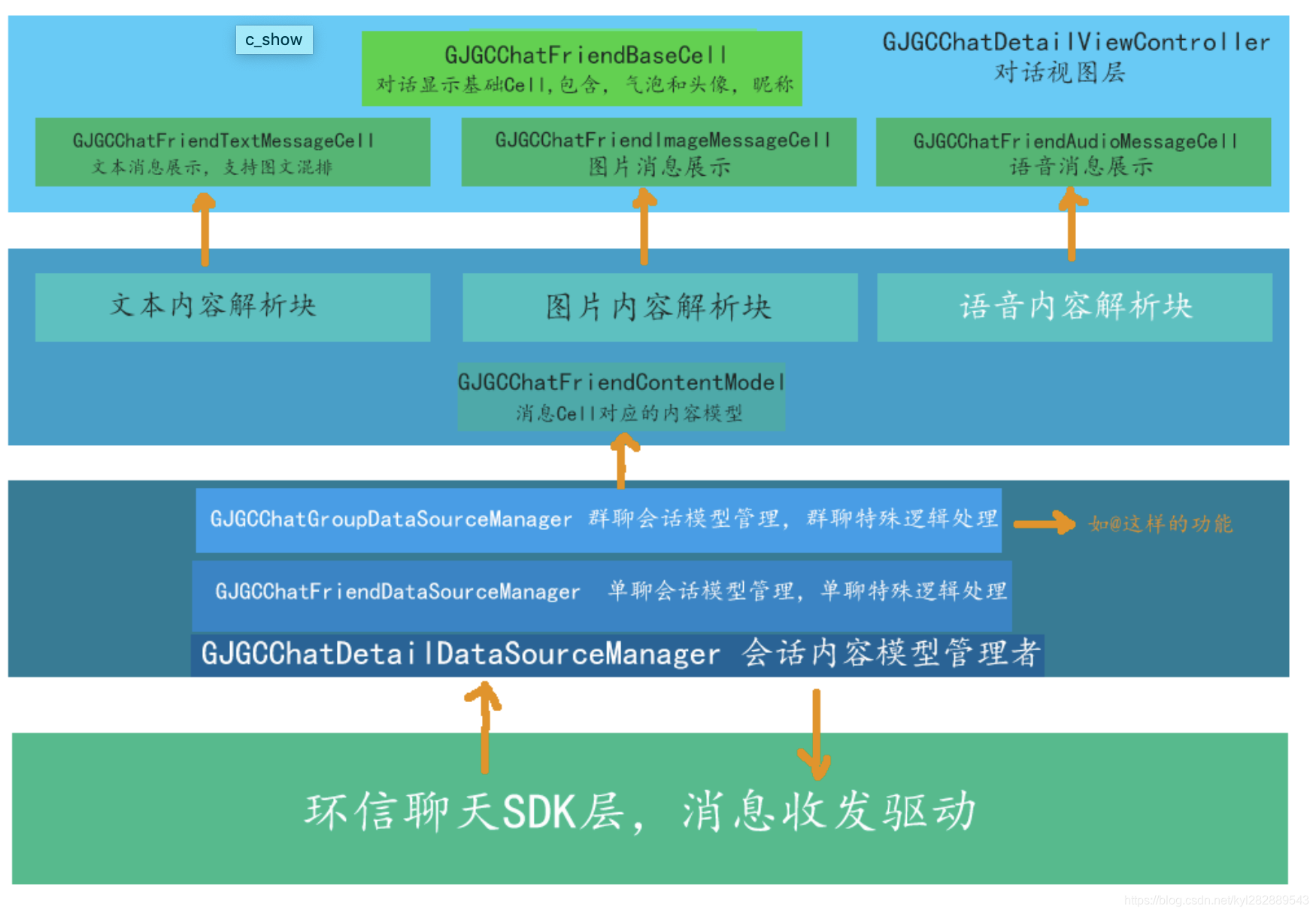 如何上高德团购 watermark,type_ZmFuZ3poZW5naGVpdGk,shadow_10,text_aHR0cHM6Ly9ibG9nLmNzZG4ubmV0L2t5bDI4Mjg4OTU0Mw==,size_16,color_FFFFFF,t_70