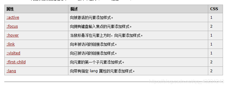 Web网页基础个人总结 Css篇 我是大菜牙的博客 程序员宝宝 程序员宝宝