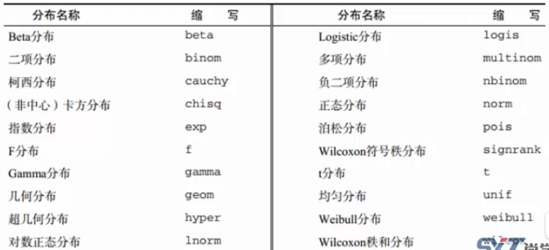 difference function in r diff() datascience made... R学习之第六步_diff(range(x)-CSDN博客
