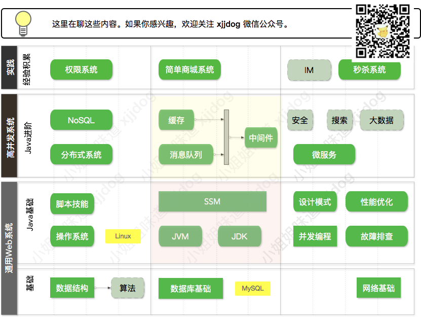 没有预热，不叫高并发，叫并发高