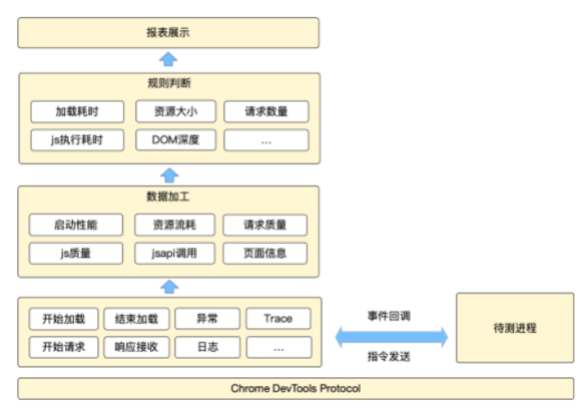 Soloπ：支付宝开源的Android专项测试工具