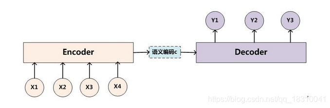 Encoder-Decoder架构与注意力机制_attention decoder-CSDN博客
