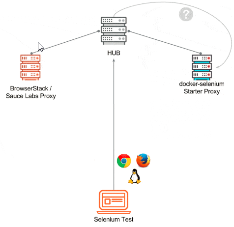 Zalenium 基于selenium Grid 的扩展 天下任我行 Csdn博客