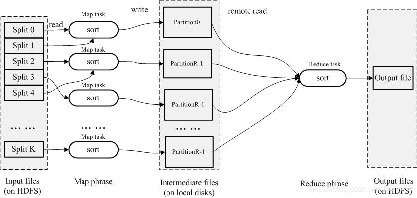 MapReduce Terasort算法分析_terasort作业-CSDN博客