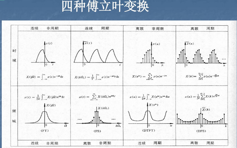 时域频域变换公式 