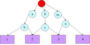 MapReduce Terasort算法分析_terasort作业-CSDN博客