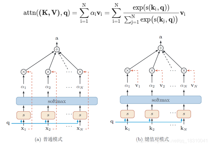 Encoder-Decoder架构与注意力机制_attention decoder_姬香的博客-CSDN博客