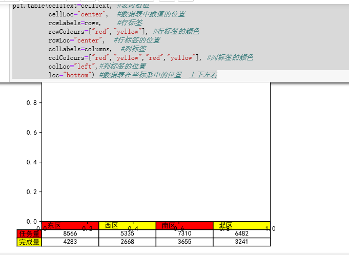 python实现可视化  基础（全）