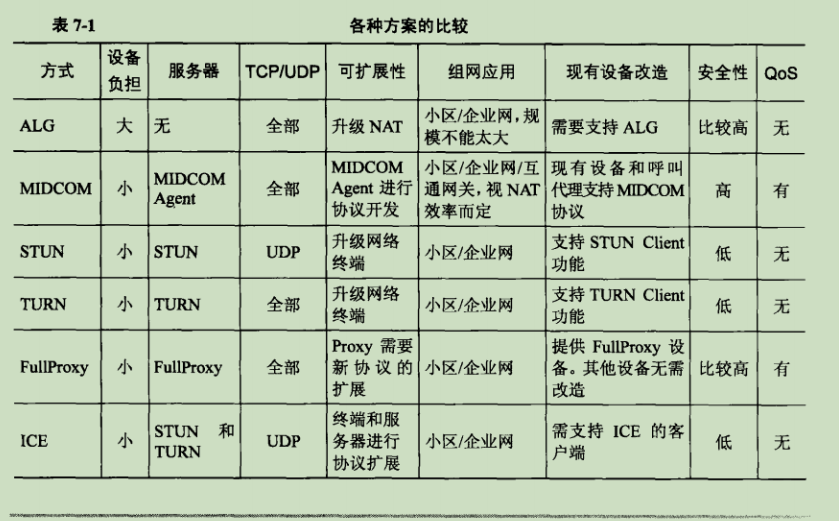 nat内网穿透-相关研究