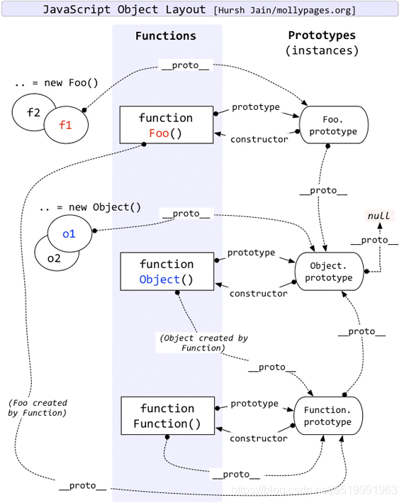 JavaScriptプロトタイプチェーン