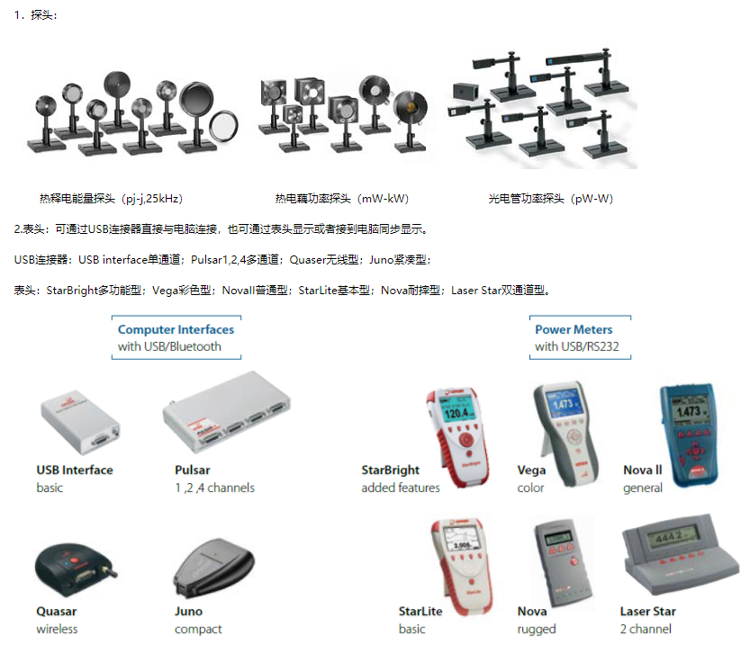 Ophir Juno激光功率计_ophirlmmeasurementlibCSDN博客