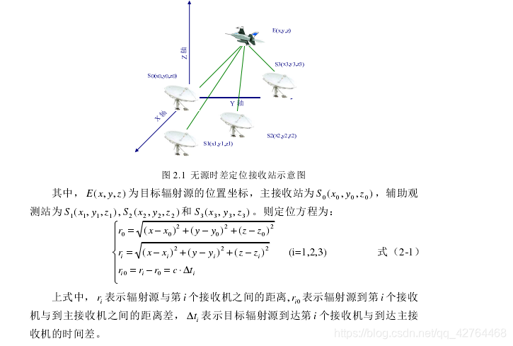 论文 时差测量的定位精度gdop分析 一 默默前行 Csdn博客