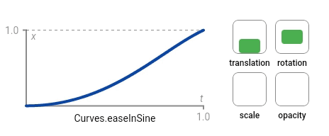 easy_in_sine