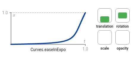 ease_in_expo