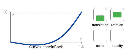 ease_in_back