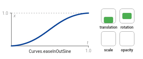 easy_in_out_sine