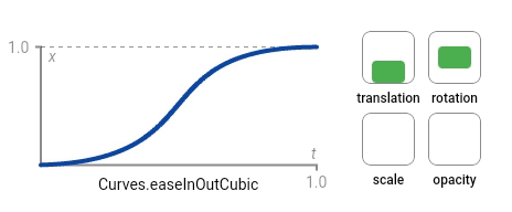 ease_in_out_cubic