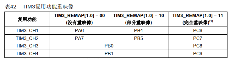 TIM3的重映像