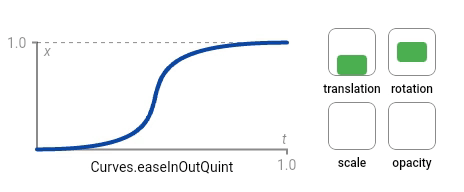 in_out_quint