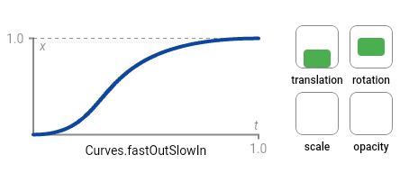 fast_out_slow_in