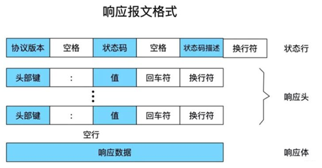 在这里