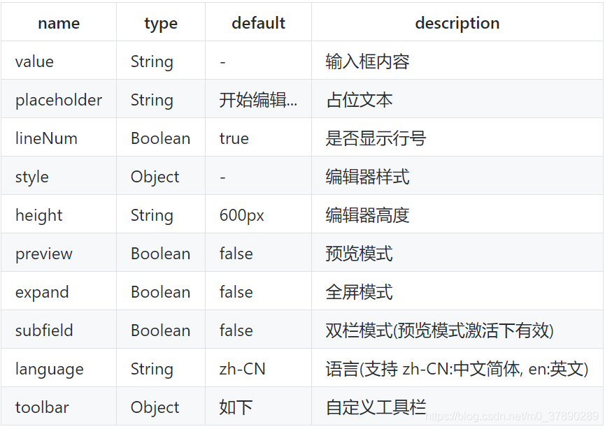 React富文本——markdown编辑器