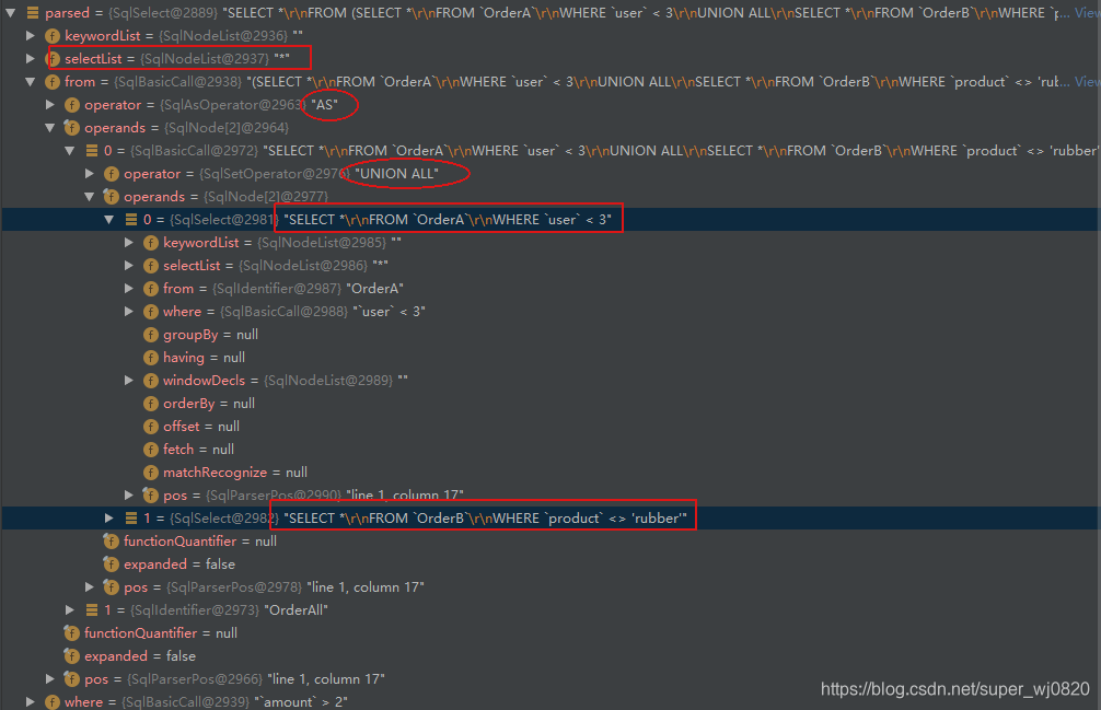 SqlNode AST