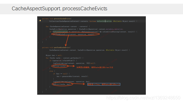 spring cache原理_cachingconfigurersupport-CSDN博客