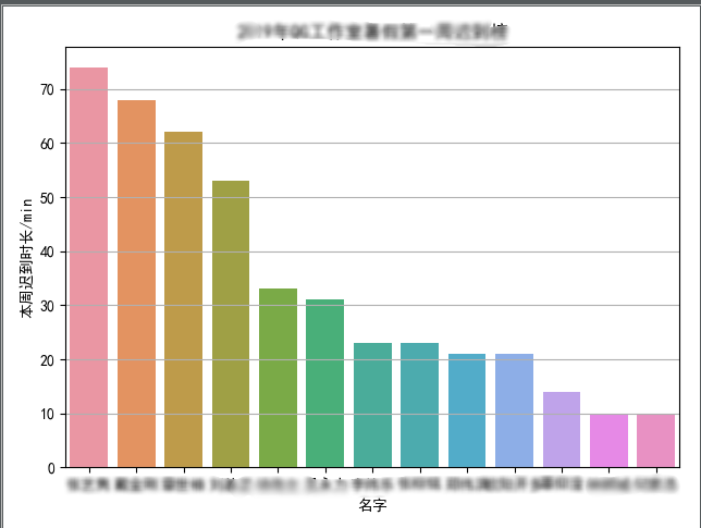 Python Seaborn 条形图 Rp的博客 Csdn博客 Python Seaborn 条形图
