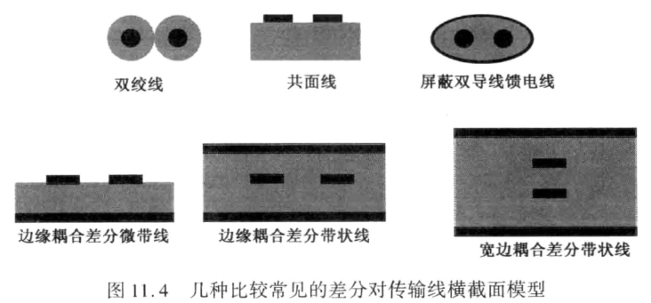 差分信号传输线 Zhangxin的博客 Csdn博客 差分传输线