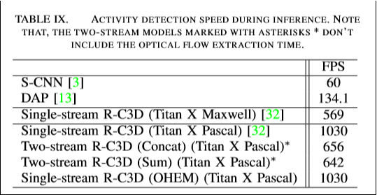 速度检测常用的方法 watermark,type_ZmFuZ3poZW5naGVpdGk,shadow_10,text_aHR0cHM6Ly9ibG9nLmNzZG4ubmV0L3dlaXhpbl80NDQwMjk3Mw==,size_16,color_FFFFFF,t_70