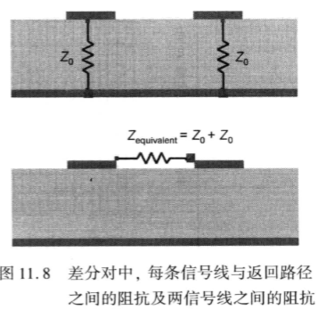 差分信号传输线