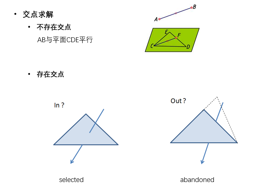 探究白质纤维与大脑皮层surface的连接 Charse L的博客 Csdn博客 探究白质纤维与大脑皮层surface的连接 Charse L的博客 Csdn博客