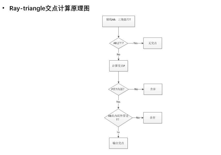 探究白质纤维与大脑皮层surface的连接 Charse L的博客 Csdn博客 探究白质纤维与大脑皮层surface的连接 Charse L的博客 Csdn博客